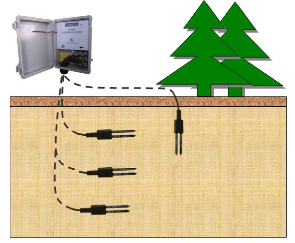 土壤墑情監(jiān)測(cè)系統(tǒng) 土壤墑情監(jiān)測(cè)系統(tǒng)